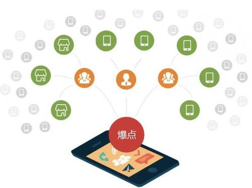 连江为什么越来越多的企业通过软文营销来引流